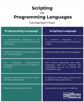 Difference Between A Programming Language And A Scripting Language LINK ...