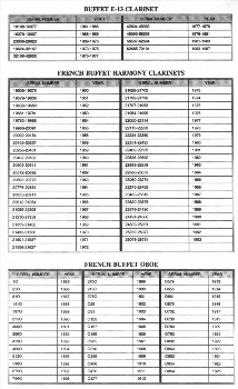 Buffet R13 Serial Number Chart - Collection | OpenSea