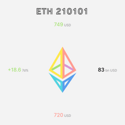 History of ETH collection image