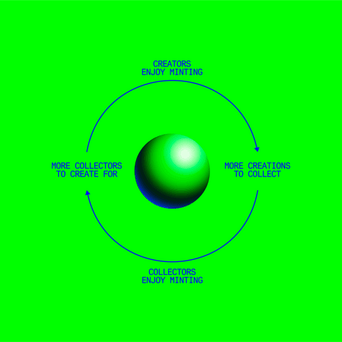 wip_cycle_of_enjoyment_014.zora