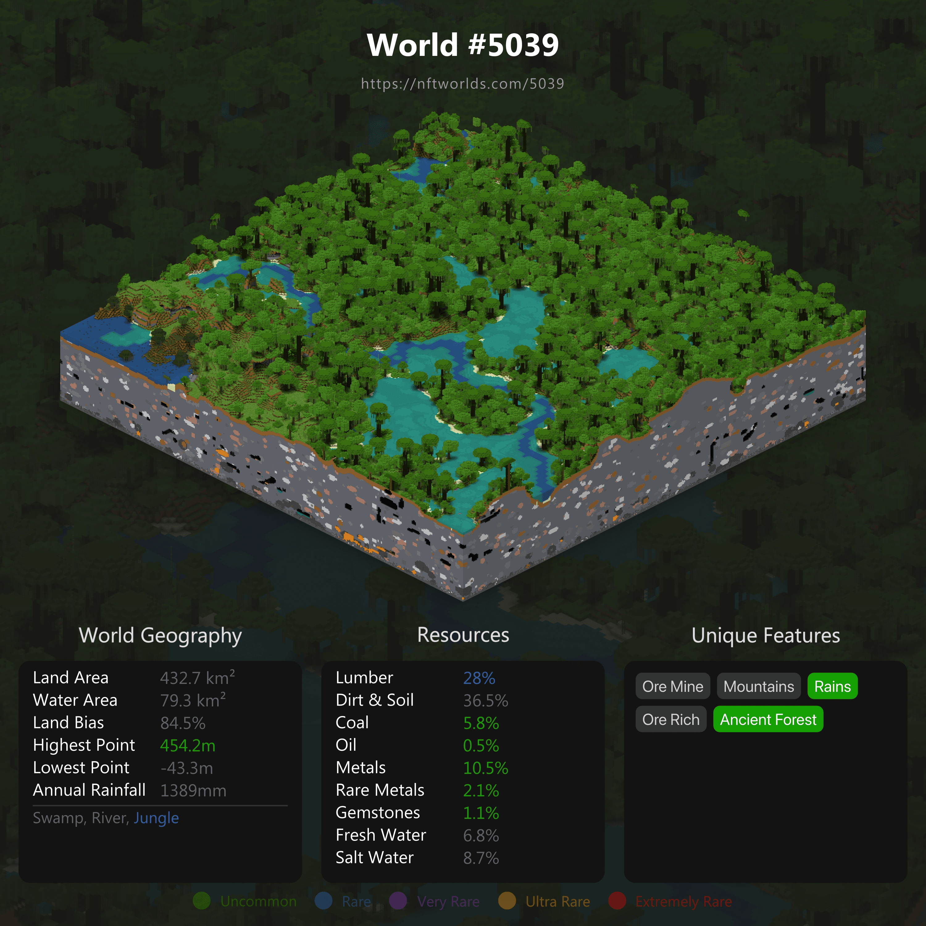 World #5039