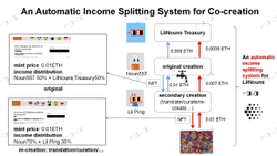 Idea:  An Automatic Income Splitting system for Co-creation Value Chain collection image