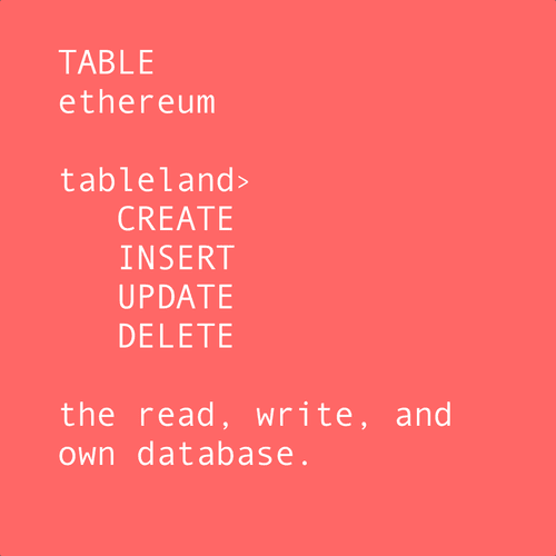 Tableland Tables