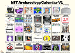 NFT Archaeology Calendar I: Front-Running History collection image