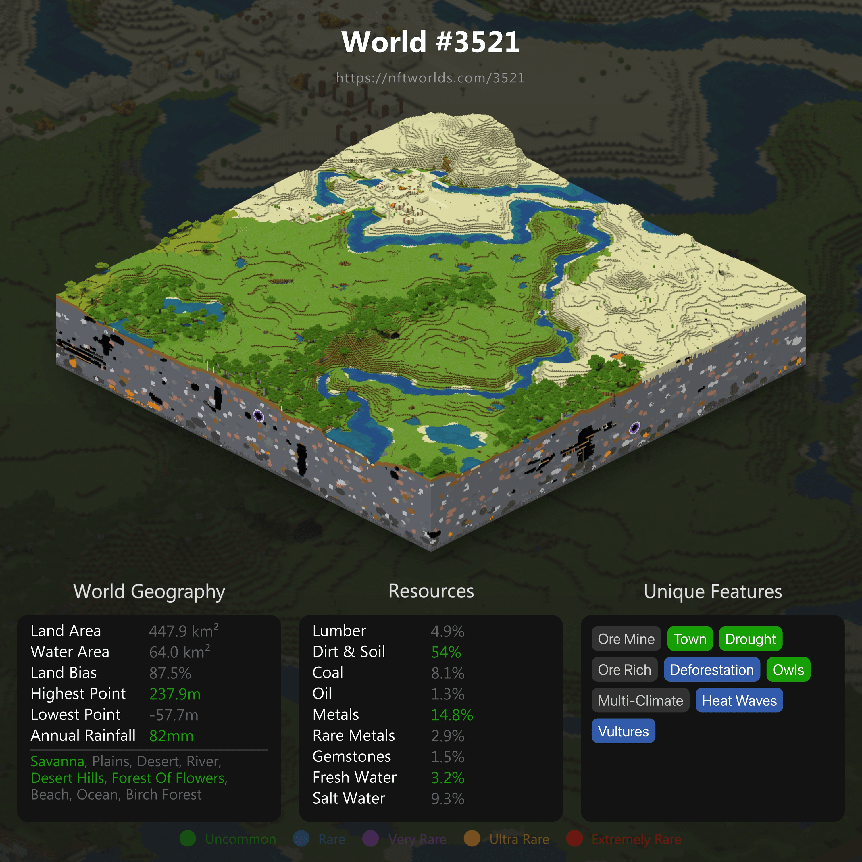 World #3521
