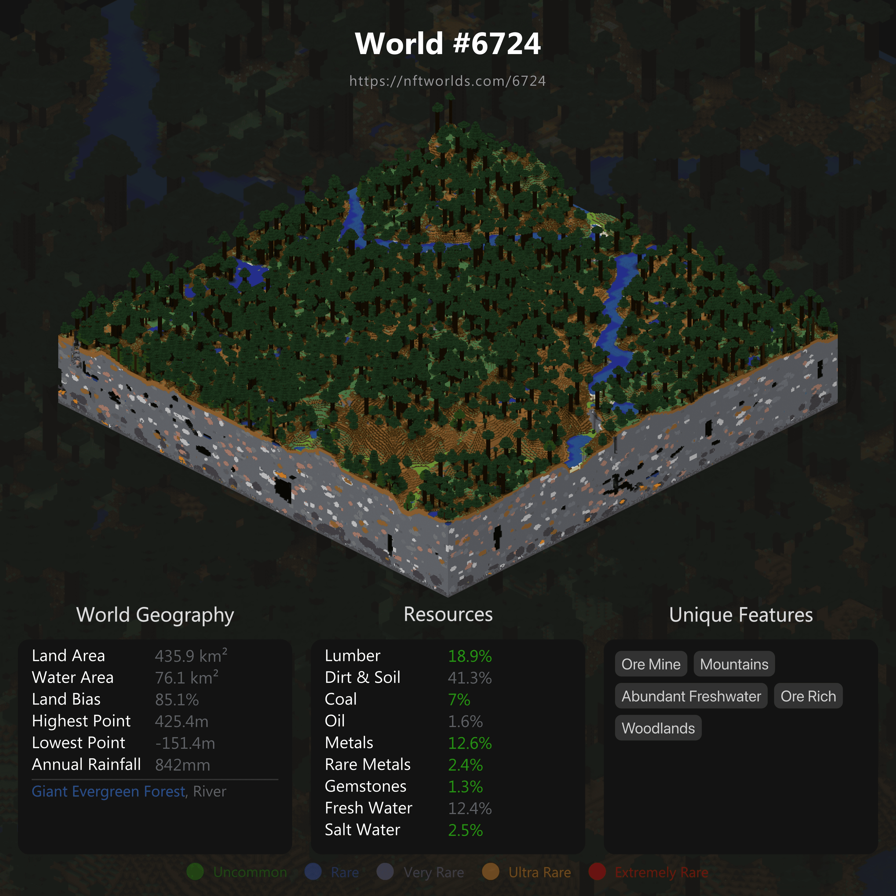 World #6724