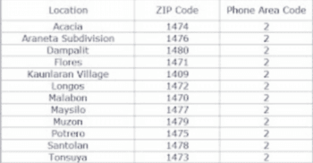 brgy mariana new manila quezon city zip code