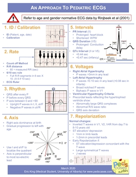 How To Read Pediatric ECG - Collection | OpenSea