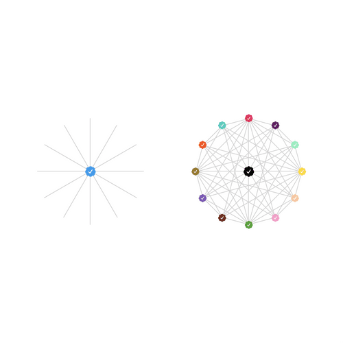 Centralized vs Decentralized Verification