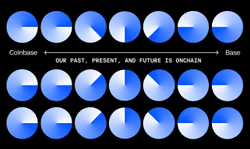 OUR FUTURE IS ONCHAIN, OUR FUTURE IS BASE collection image