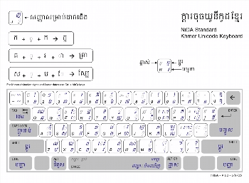 Khmer Unicode Keyboard Layout For Mac - Collection | OpenSea