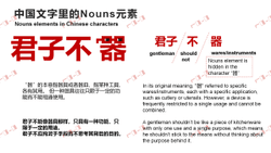 Nouns elements in Chinese characters collection image