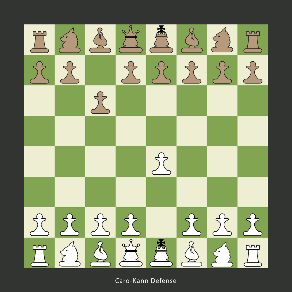 How To Play The Caro-Kann Defense