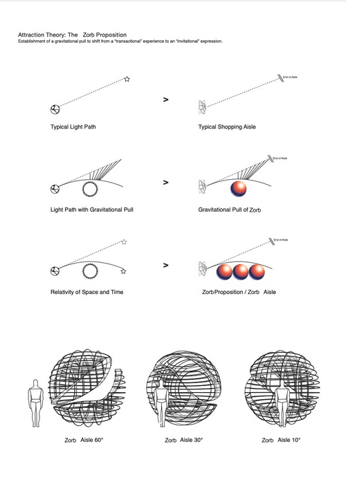 Attraction Theory: The Zorb Proposition