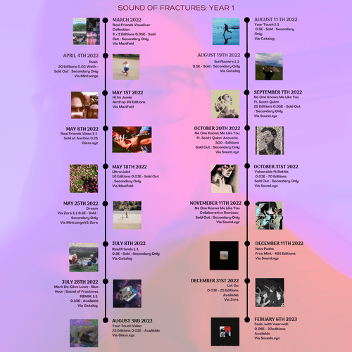 Sound of Fractures - 1st Year Anniversary