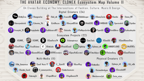 The Avatar Economy Volume II