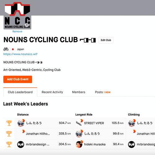 Nouns Cycling Club | Week 4 Leaderboard