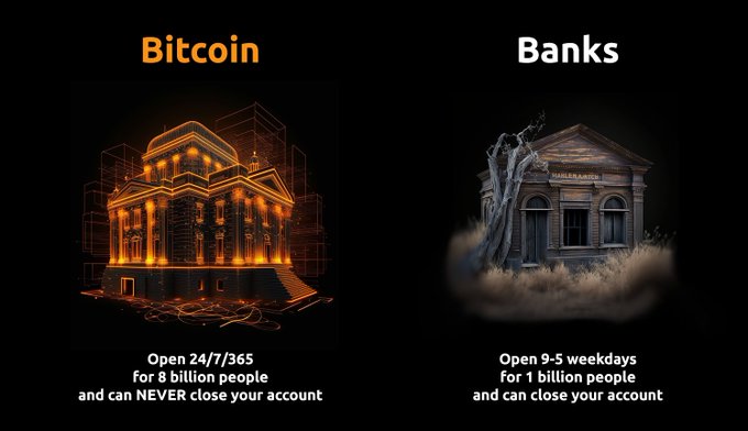 #Bitcoin is ₿anking 2.0