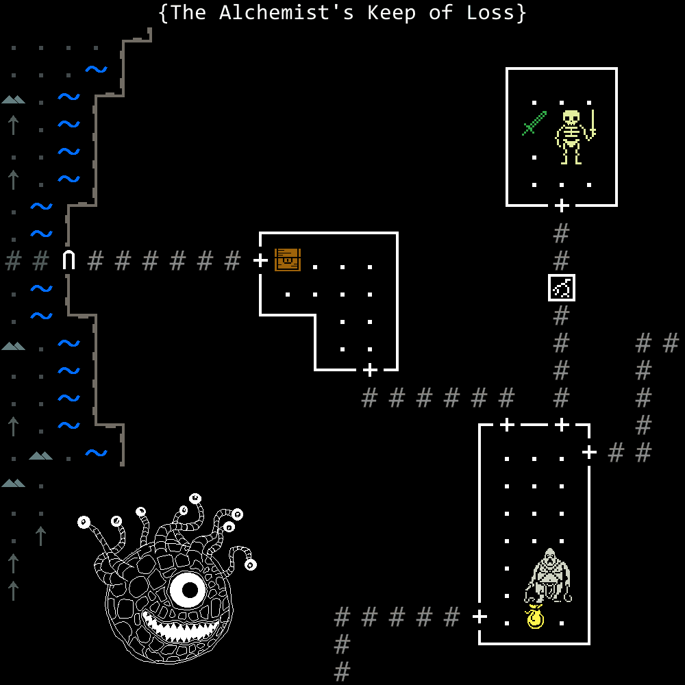 The Alchemist's Keep of Loss