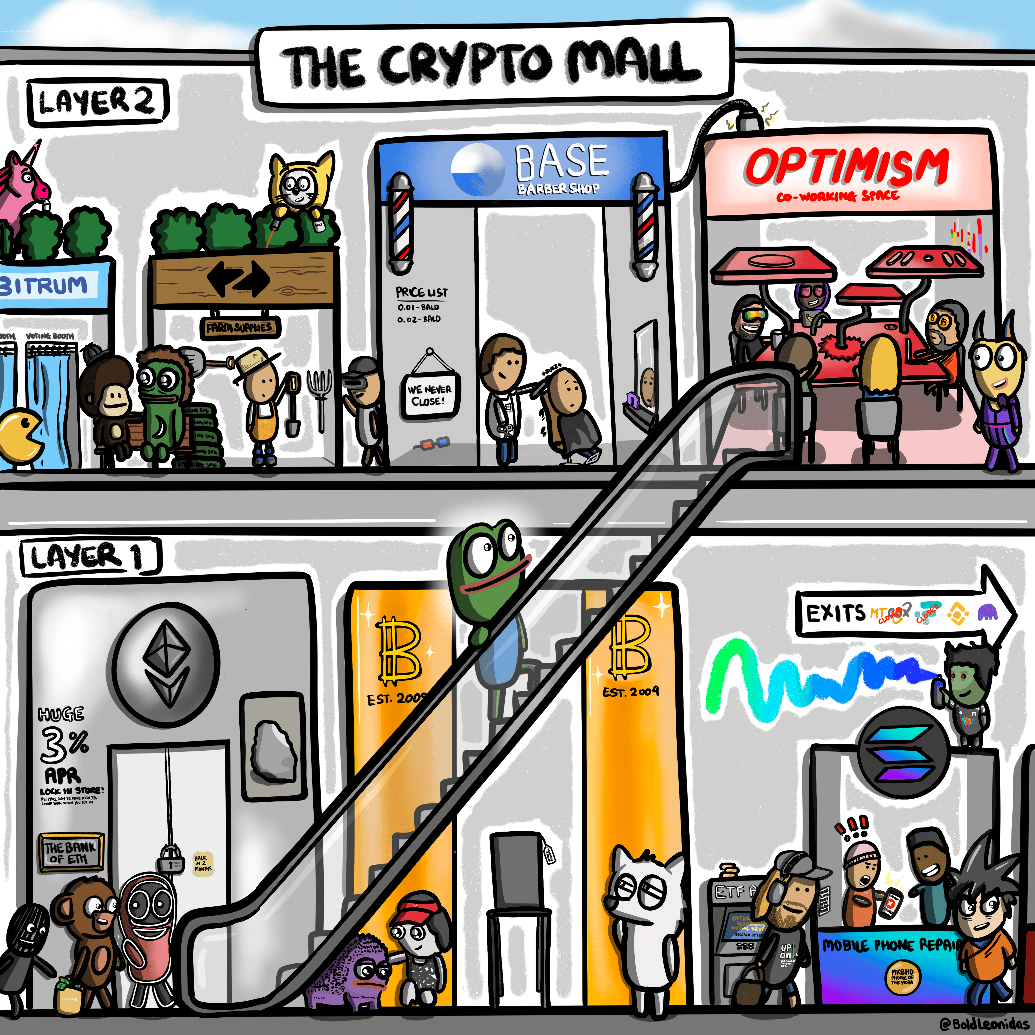The Crypto Mall