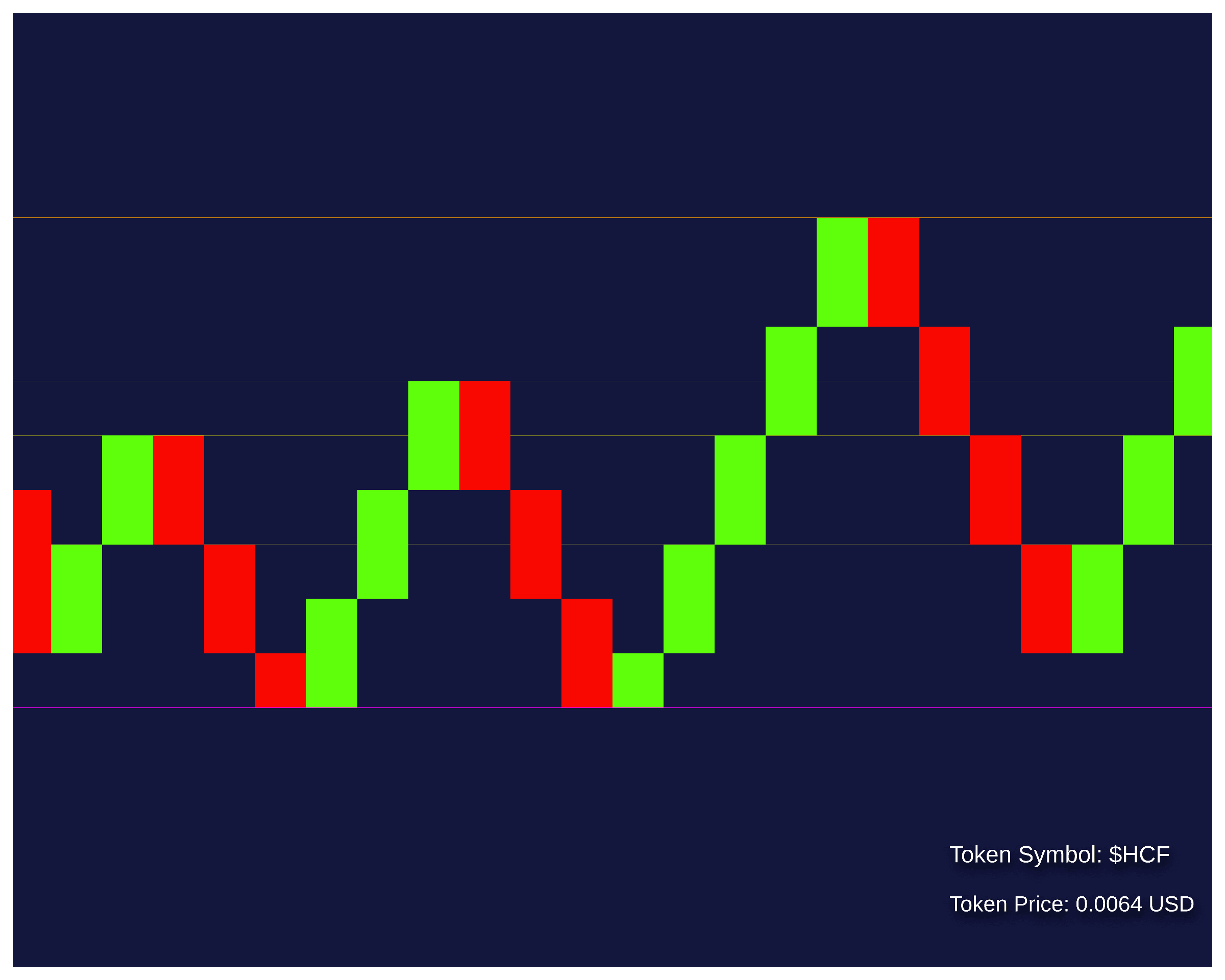 The price of market #7