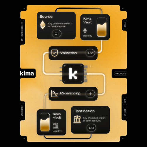 Kima Network Badge