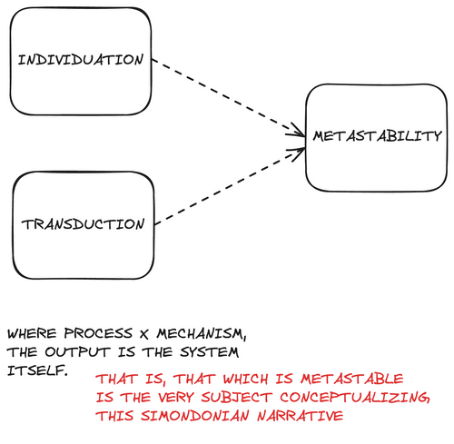 Ideations